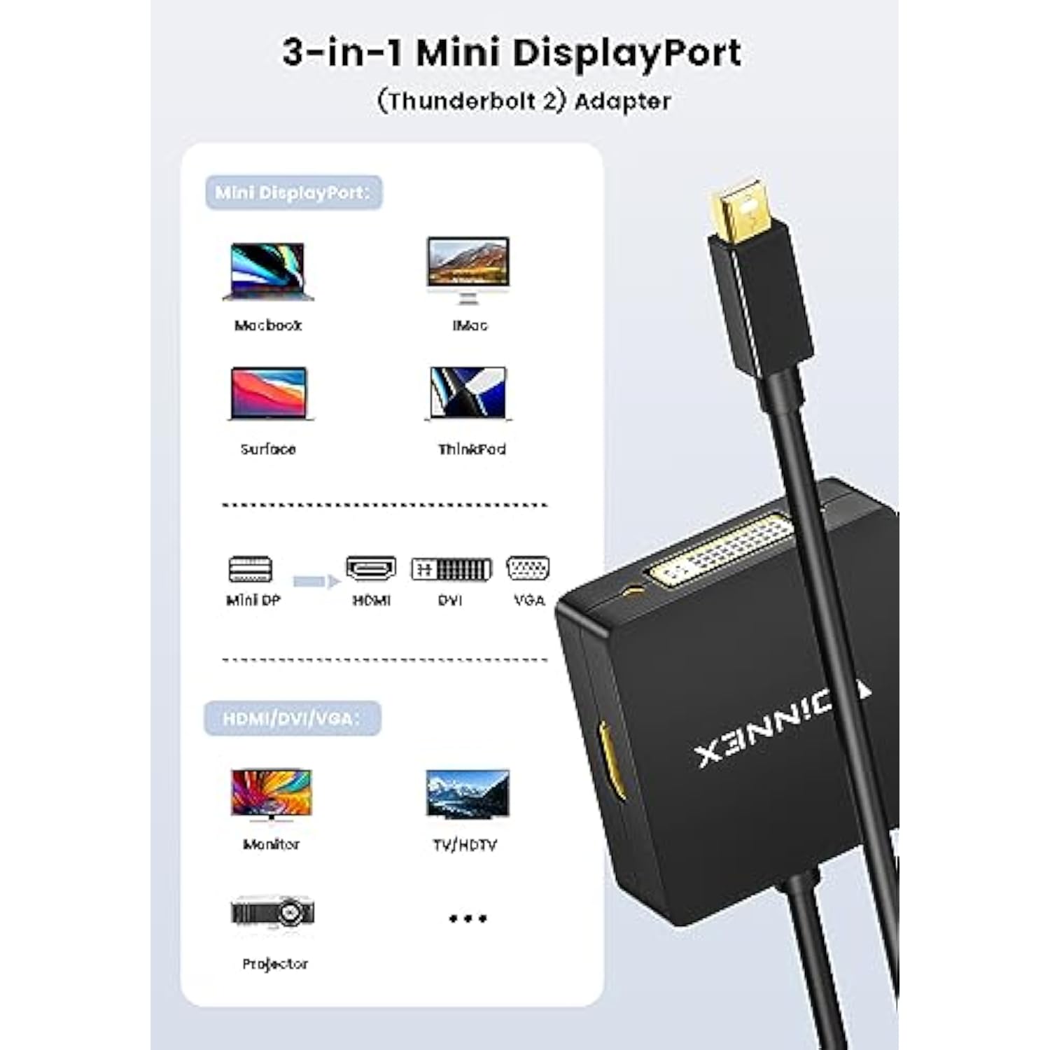 Mini Displayport To Hdmi Dvi Vga Adapter, Microsoft Surface Pro Video Display