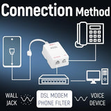 In-Line Dsl Filter Splitter, Adsl Splitter Filter, Dsl Filter For Landline Phone, Rj11 6P2C Male To 2 Female Telephone Dsl Modem, White (2Pc)