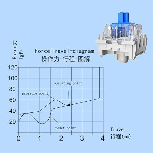 Zhouwang 10 Pcs Blue Switch 3 Pin 50Gf Pre-Lubricated,Dustproof Clicky Switch,Suitable For Clickers For 3D Printsmx Mechanical Keyboard
