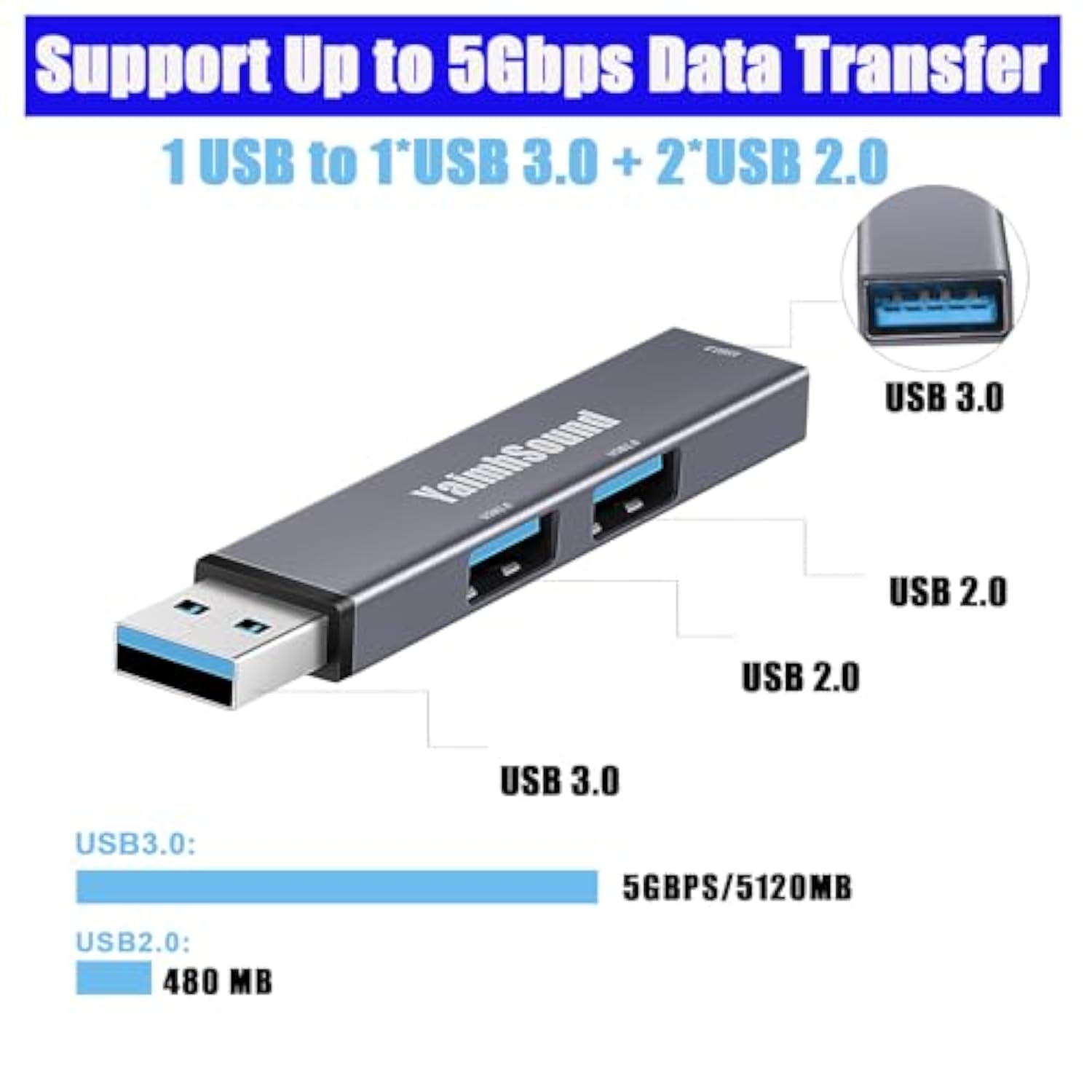Usb Hub 3.0, Usb Extender Splitter,3-Port Usb Adapter To Usb Extension For Lap