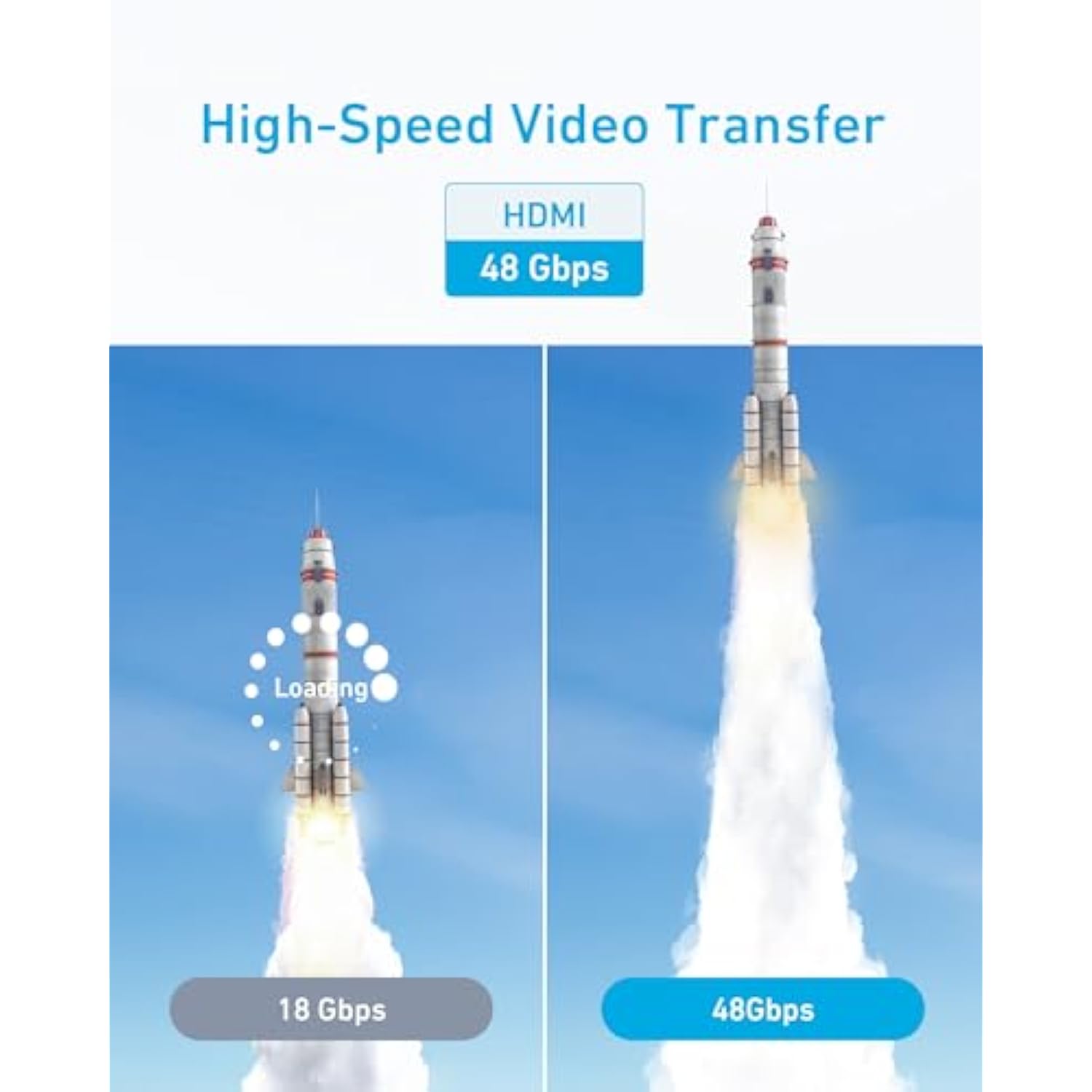 Anker HDMI Cable 8K@60Hz, 6ft Ultra HD 4K@120Hz HDMI to HDMI Cord, 48 Gbps Cer