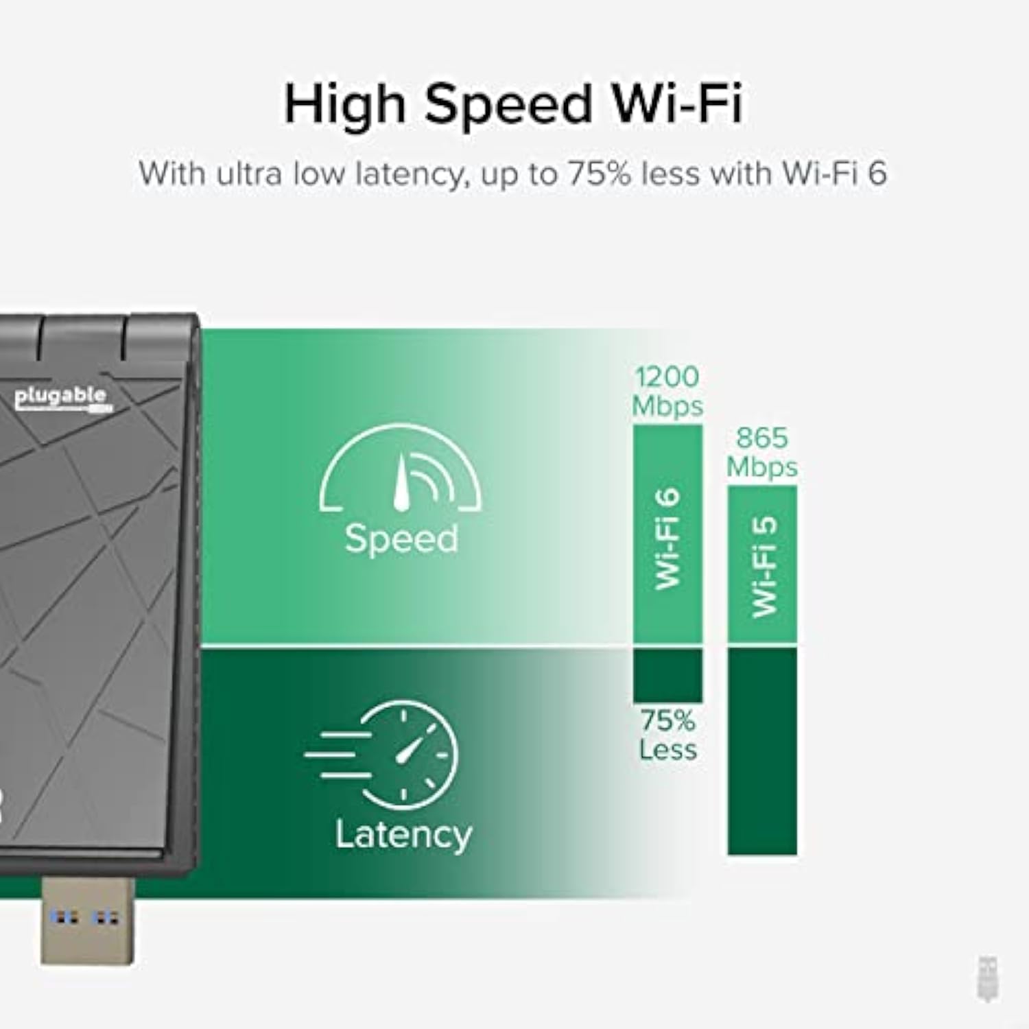 Wifi 6 Usb Wifi Adapter For Desktop Pc And Laptops, Ax1800 Usb 3.0 And Usb C W