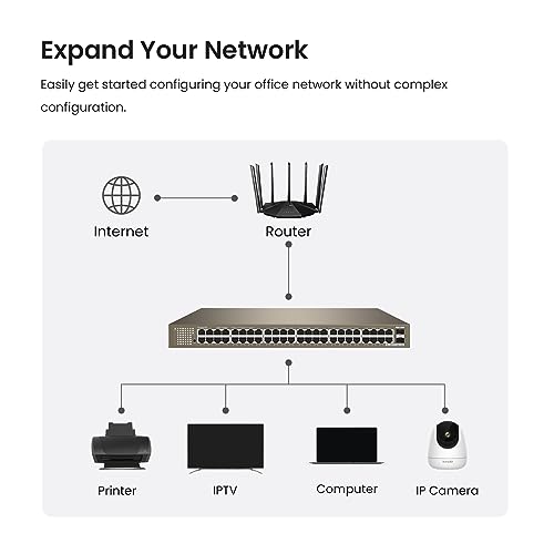 Teg1050F, 48 Port Gigabit Switch, Unmanaged Ethernet Switch With 48 Gigabit Ports & 2 Sfp Slots, Plug & Play, Desktop/ Rack-Mount, Fanless & Metal Design, Limited Protection
