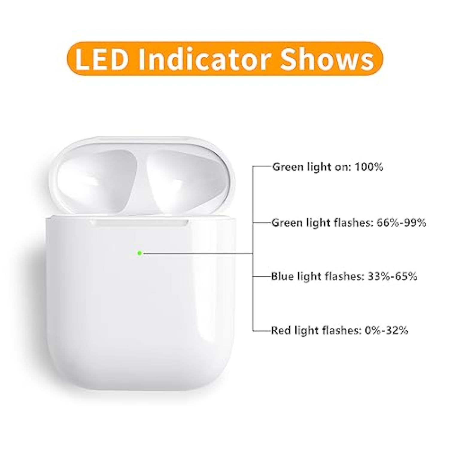 Wireless Charging Case Compatible With Airpods 2Nd And 1St Generation, Replacement Charger Case Only With Bluetooth Pairing Sync Button - White (No Earbuds)