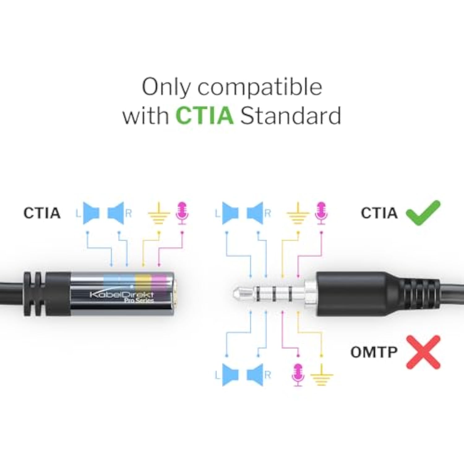 KabelDirekt – Headset Extension Cable – 6ft – Headphone Extension Cord with Break-Proof Metal Plug for Gaming Headsets & Headphones with Microphone, TRRS, 4-Pole, 3.5mm Male to Female