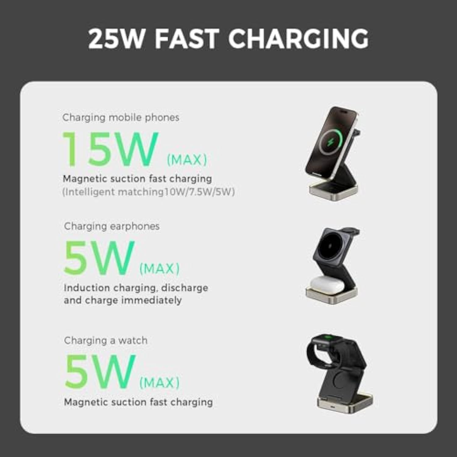 3 In 1 Fast Charging Station For Iphone 16 Pro Max/15/14/13/12,Portable Wireless Magnetic Phone Charger For Watch Earbuds,Usbc Headphone Stand Power Bank Mount Multiple Devices