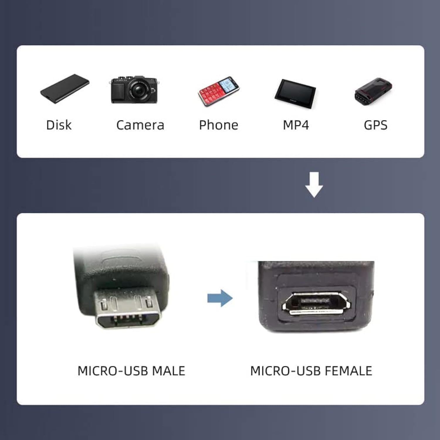 cablecc 5ft Full Pin Connected Micro USB 2.0 Type 5Pin Male to Female Cable fo