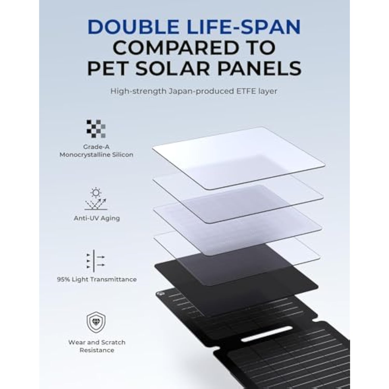 20W Portable Solar Panel With Kickstands, Usb-A And Usb-C(5V/2.4A Per Output), Solar Panel Charger For Camping, Higher Efficiency, Ip65 Waterproof, Compatible With Phones, Tablets, Power Bank