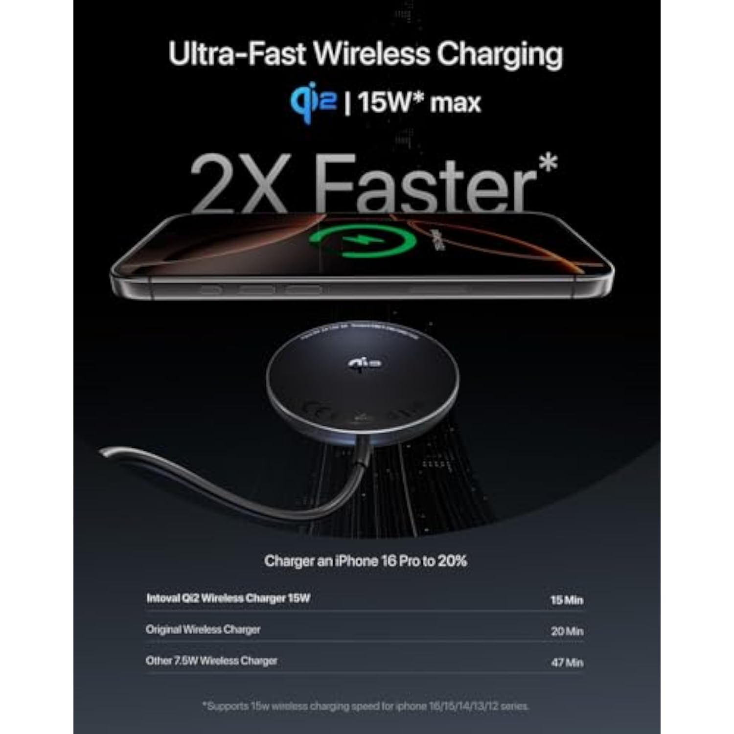 15W Magnetic Wireless Charger For Iphone 16/16 Pro/16 Pro Max,Qi2 Fast Mag Safe Charging Pad Compatible With Iphone 16/15/14/13 Series,Airpods (No Ac Adapter Include)