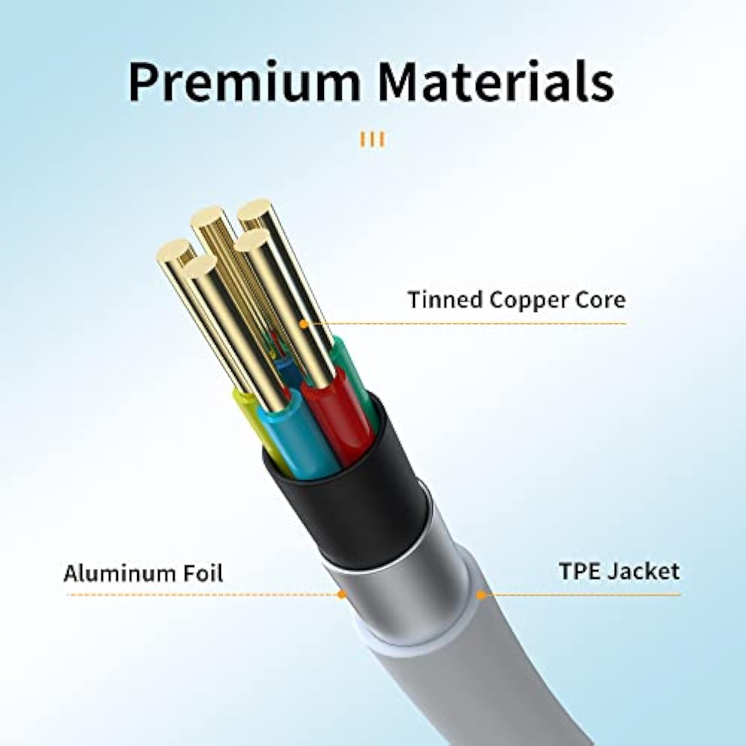 Usb C Cable (5Pack 3.3+3.3+3.3+6+6Ft), Type C Cable Fast Charging Cable Usb-C