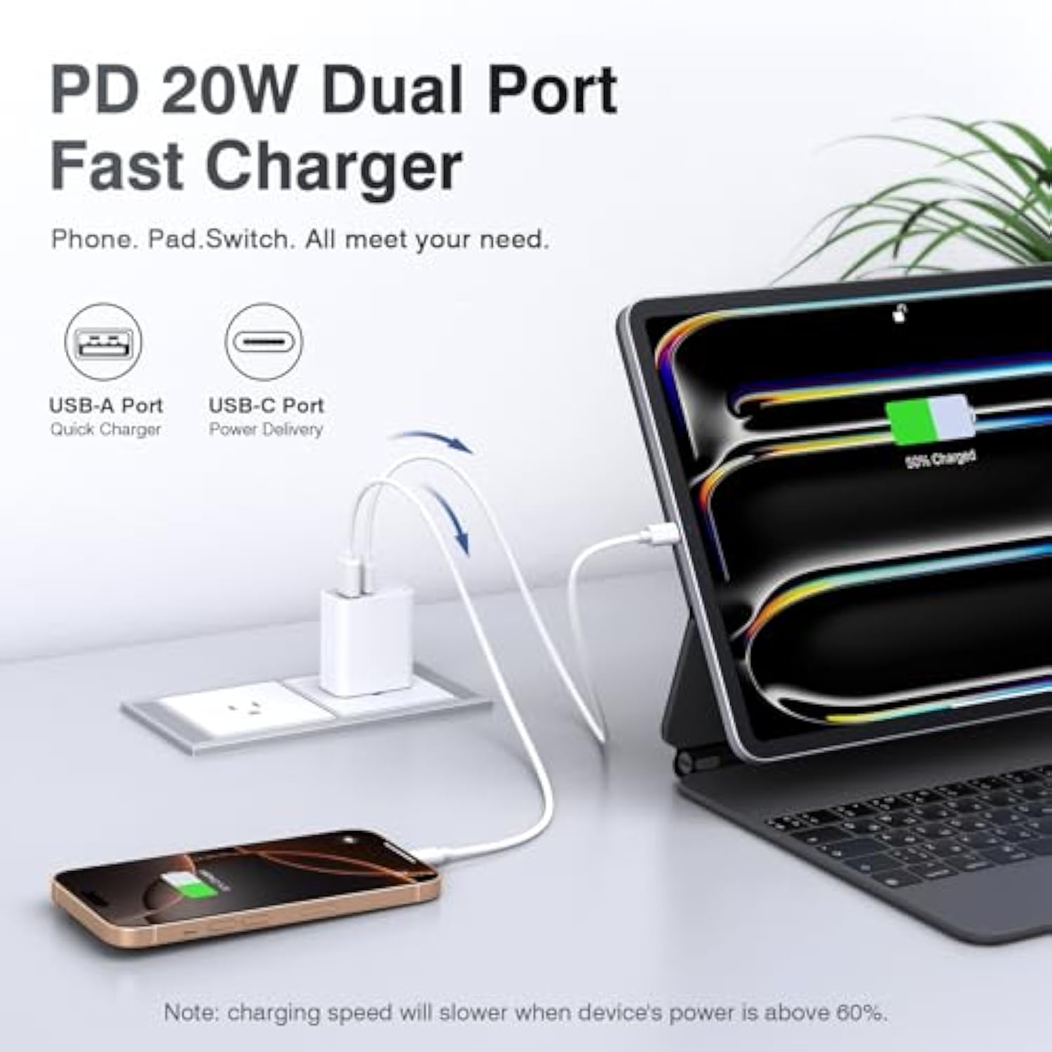 Usb C Wall Charger Block 20W, 2-Pack Dual Port Pd Power Delivery Fast Type C Charging Block Plug Compatible With Iphone 11/12/13/14/15/16/Pro Max, Xs/Xr/X, Ipad Pro, Samsung Galaxy