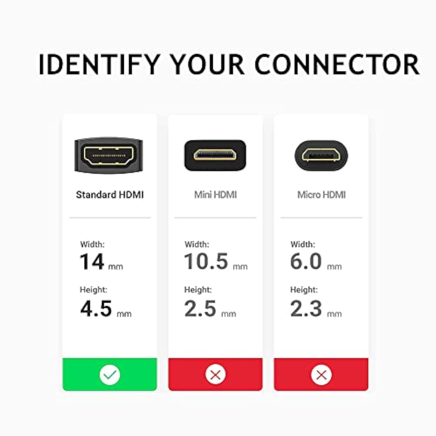 2Pcs Hdmi Panel Mount Coupler, Hdmi Panel Mount Pass Through Connector, Female