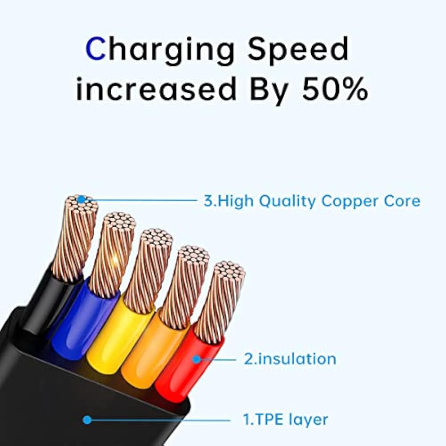 2 Pcs 3 In 1 Multi Usb Fast Charging Cable, Phone Charger Retractable, Compatible Usb C(Type-C)/Micro Usb/Ip, Compatible With Iphone 16/15/14/Se/13/12/11/Xr/Xs/X/8/7/6/5, Android, Tablets