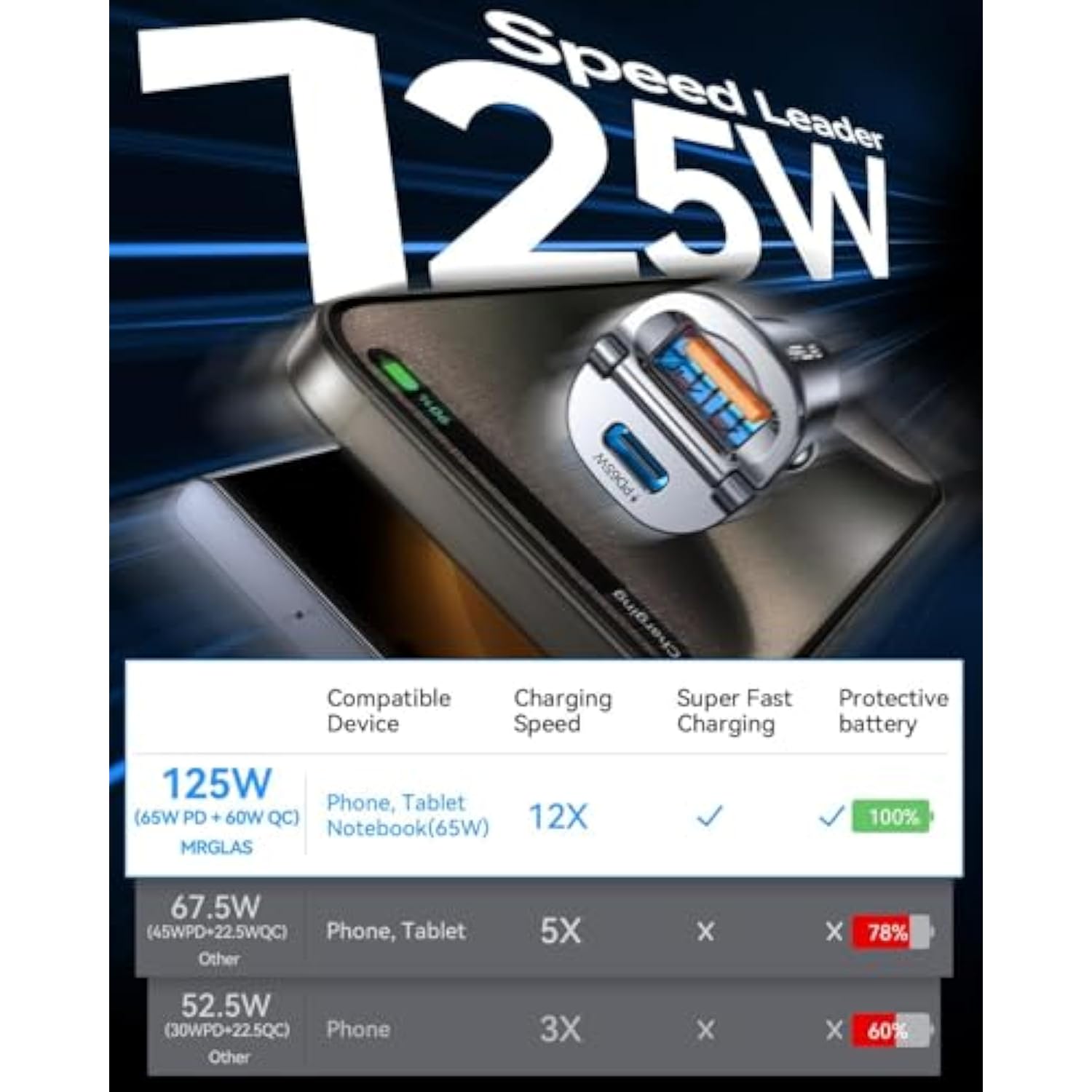 [2-Pack] 125W Usb C Car Charger, Mini Metal Usb C Car Adapter Fast Charging Pd65W & Qc60W Dual Port Type C Cigarette Lighter Usb Charger For Iphone 16 15 14 Pro Max Ipad Samsung Macbook