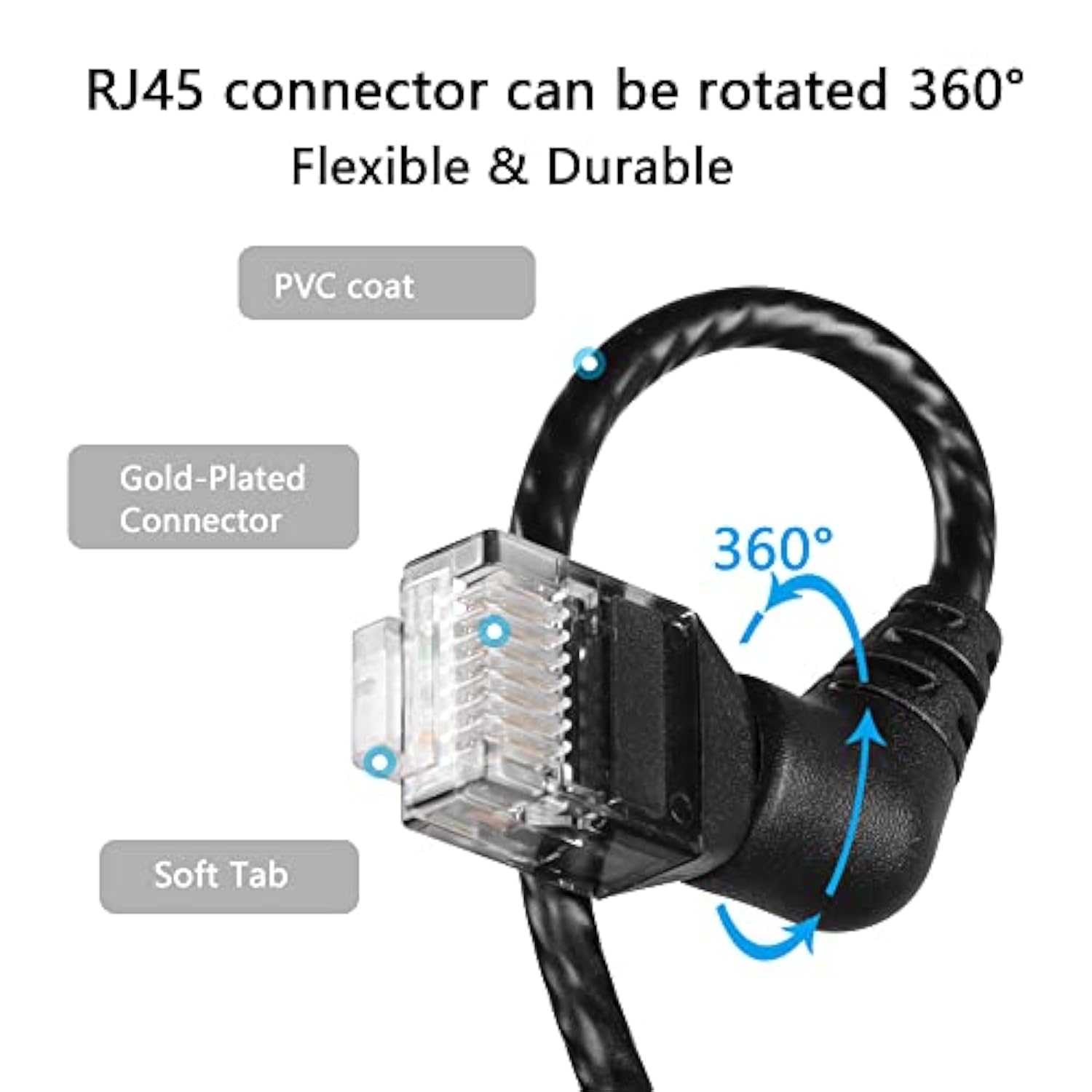 360° Rotation Cat6A Ethernet Cable,Right Angle High Speed 10Gbps 500Mhz Networ