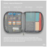 Tech Pack, Made Using 8 Recycled Plastic Bottles, Cable & Camera Accessory Organizer, Toiletry Bag, Water Resistant Materials (Grey)