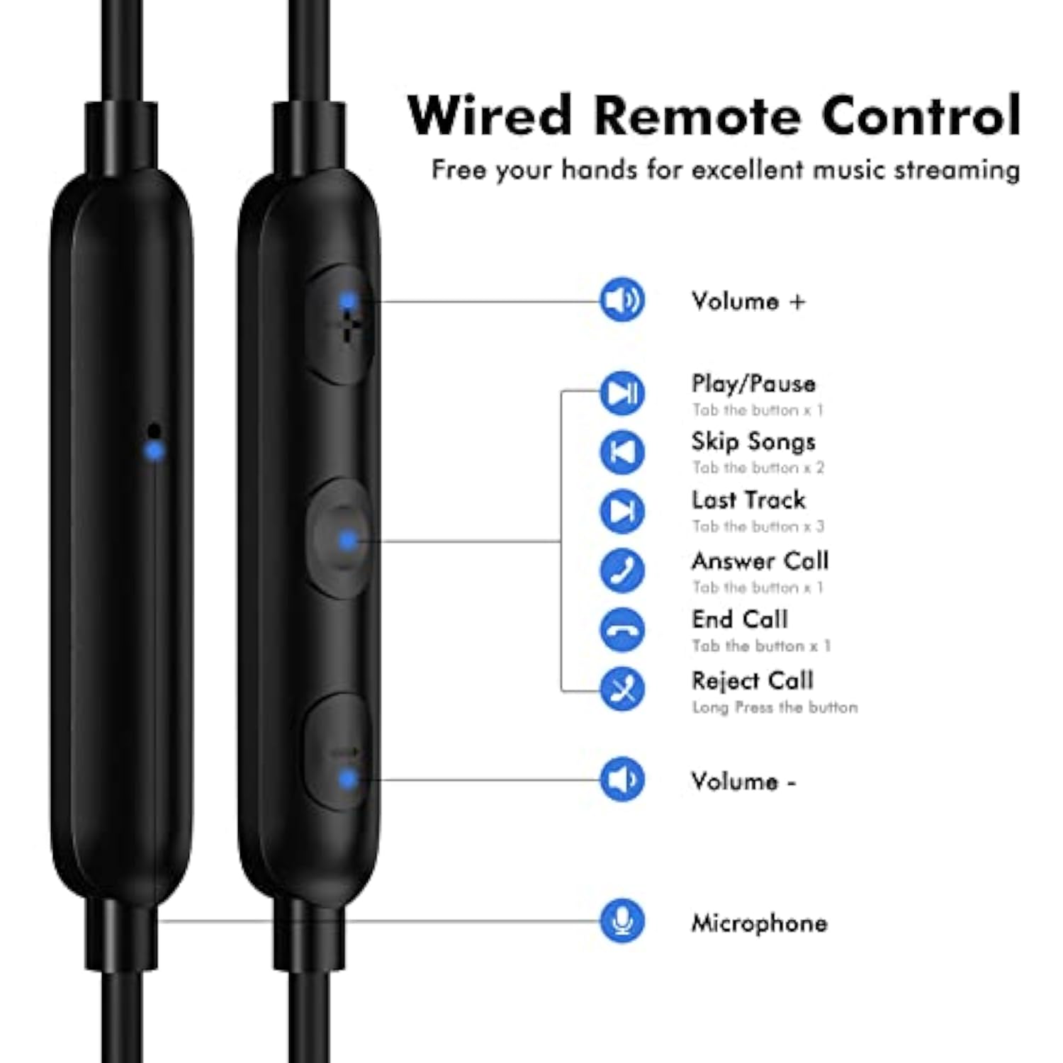 Usb C Earbuds For Google Pixel 7 Pro 6, Noise Cancelling Headset Type C Earpho