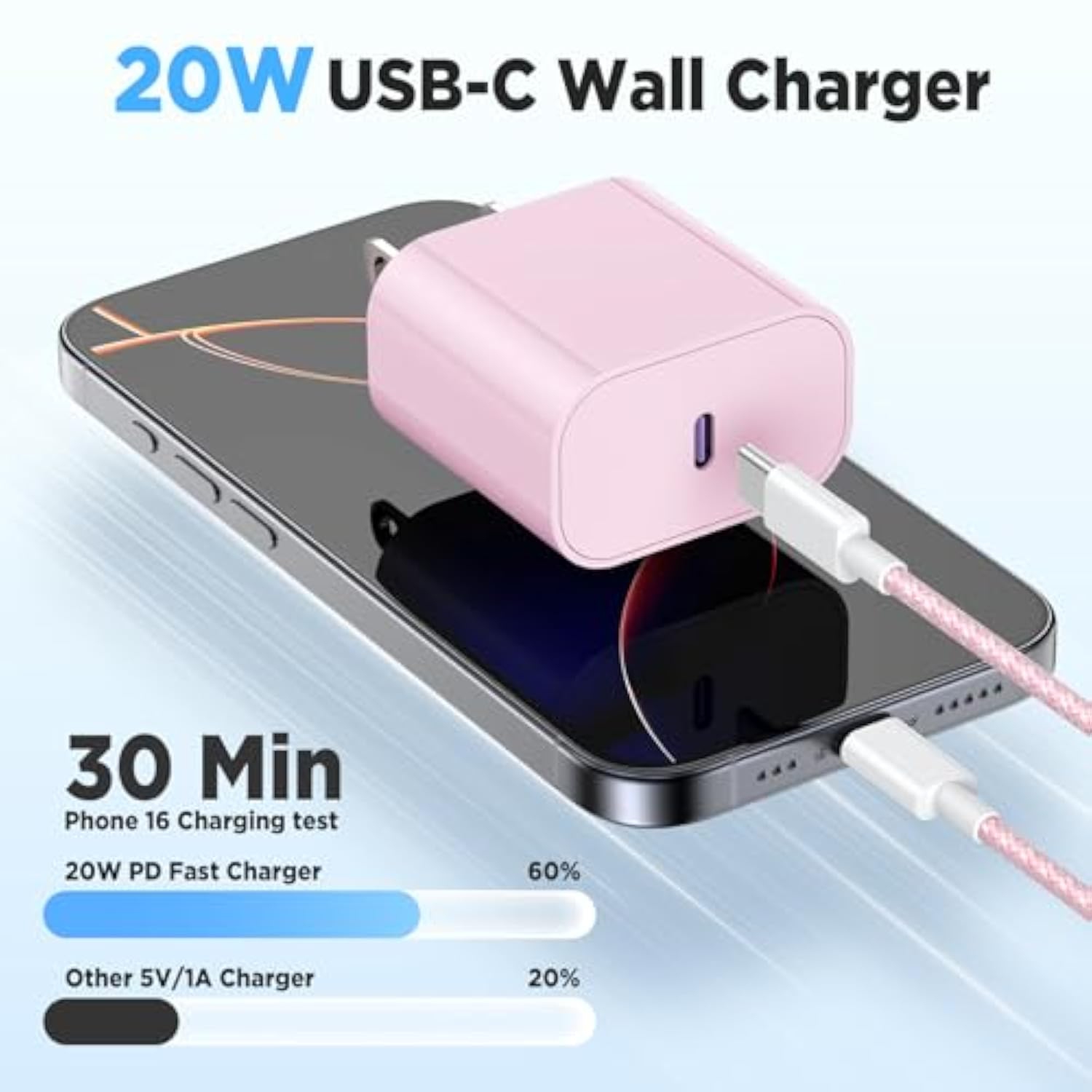 Fast Charging For Iphone 15 16 Pro Max Charger Colorful, 3Pack 20W Usb C Fast Chargers Block With 6/6/10Ft Long Usb C To C Braided Cable Compatible With Iphone 16/15 Pro/15 Plus/Ipad Pro 13/12.9