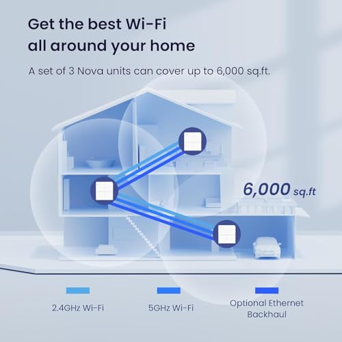 Nova Mesh Wifi System Mw6 - Covers Up To 4-6 Bedroom Houses- Ac1200 Whole Home Wifi Mesh System - Gigabit Dual-Band Mesh Network - Replaces Wireless Router And Wifi Extender - 3-Pack
