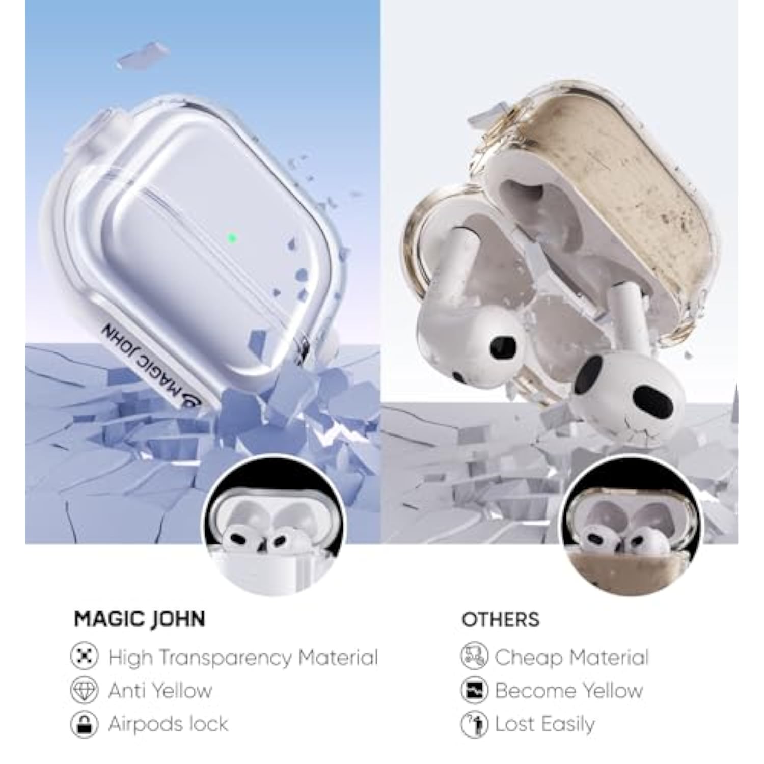 Compatible Airpods Pro2 Generation Case Cover, Soft Tpu Airpods Pro2 Case, Shockproof Protective Case With Keychain For Apple Airpods Pro2 Case For Women Men - Clear