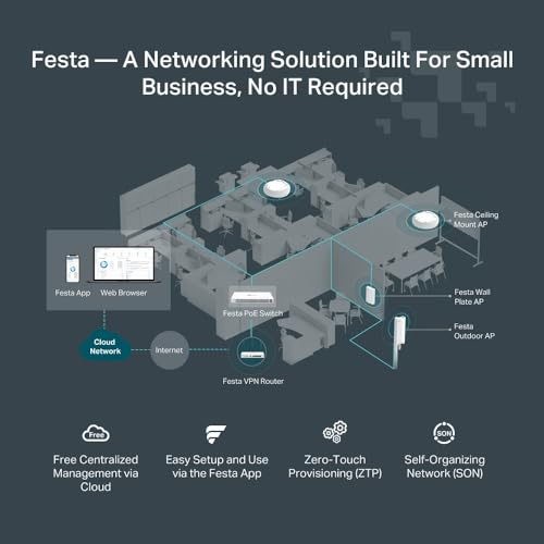 Festa Fr365, Ax3000 Wifi 6 Vpn Router, Up To 5 Gigabit Wan + 1 Usb 3.0 Wan + 1 Sfp, Self-Organizing Network, Free Cloud, Load Balance, Mesh, Seamless Roaming, Does Not Work With Omada