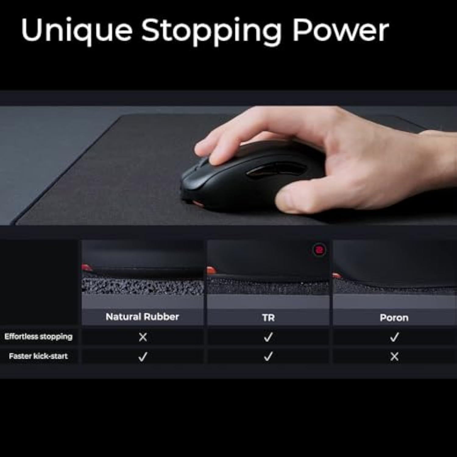 BenQ Zowie H-TR Extra Large Esports Gaming Mouse Pad, Humidity Resistance Cloth, Consistent and Controlling Glide, Softer Uniform high-Density Rubber Base, Stitched Edges, Anti-Slip Base