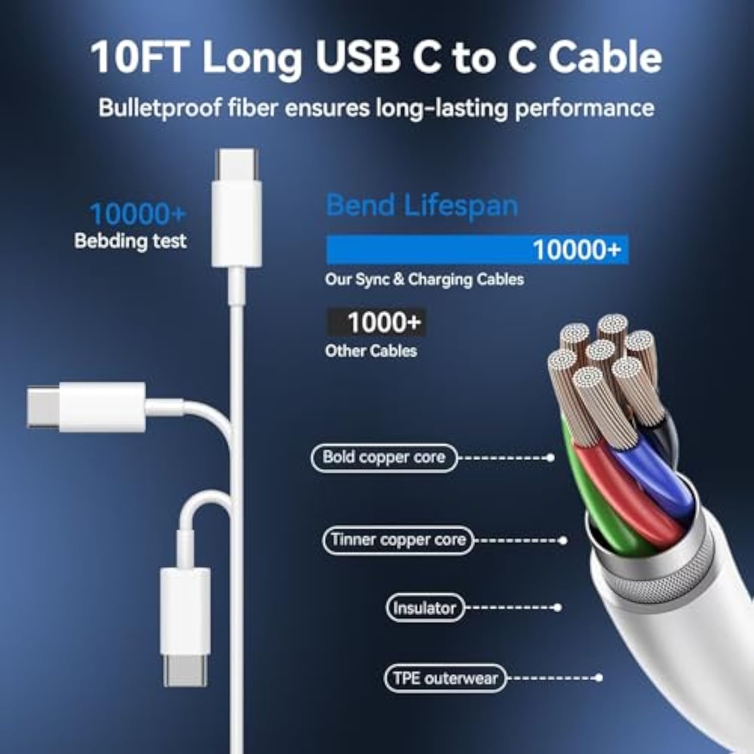 Iphone 16 15 Pro Max Charger Fast Charging,20W Usb C Fast Chargers Block Iphones 16 15 Charger Cord 10Ft Long Usb C Charging Cable For Iphone 16 15 Pro Max/15 Pro/15/15 Plus,Ipad Pro 12.9"/11"