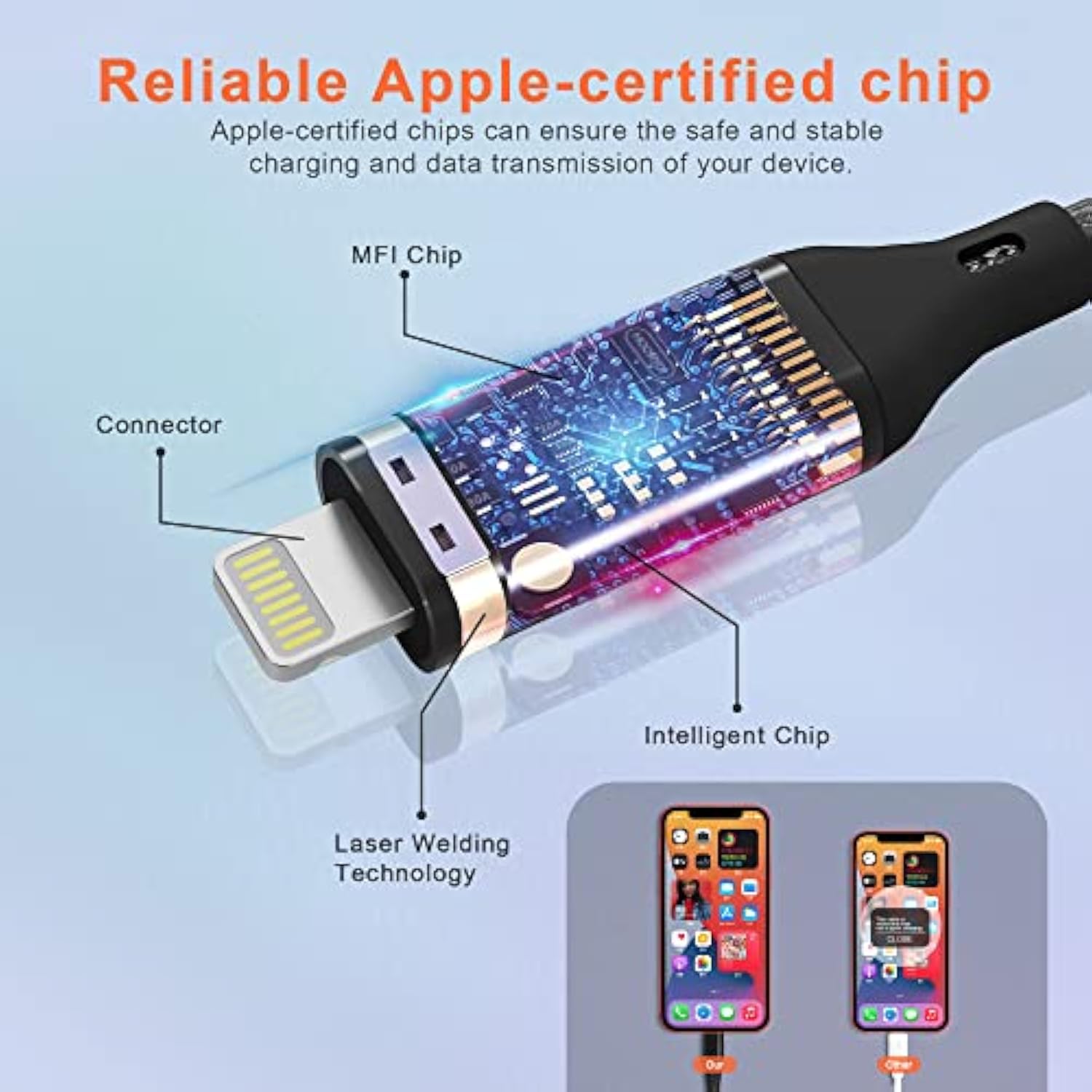 Extra Long Usb C To Lightning Cable 20Ft/6M [Apple Mfi Certified] Iphone Fast Charger Cable Usb-C Power Delivery Fast Charging Cord 3A (Max) For Iphone 13/12/11/Xs/X/8