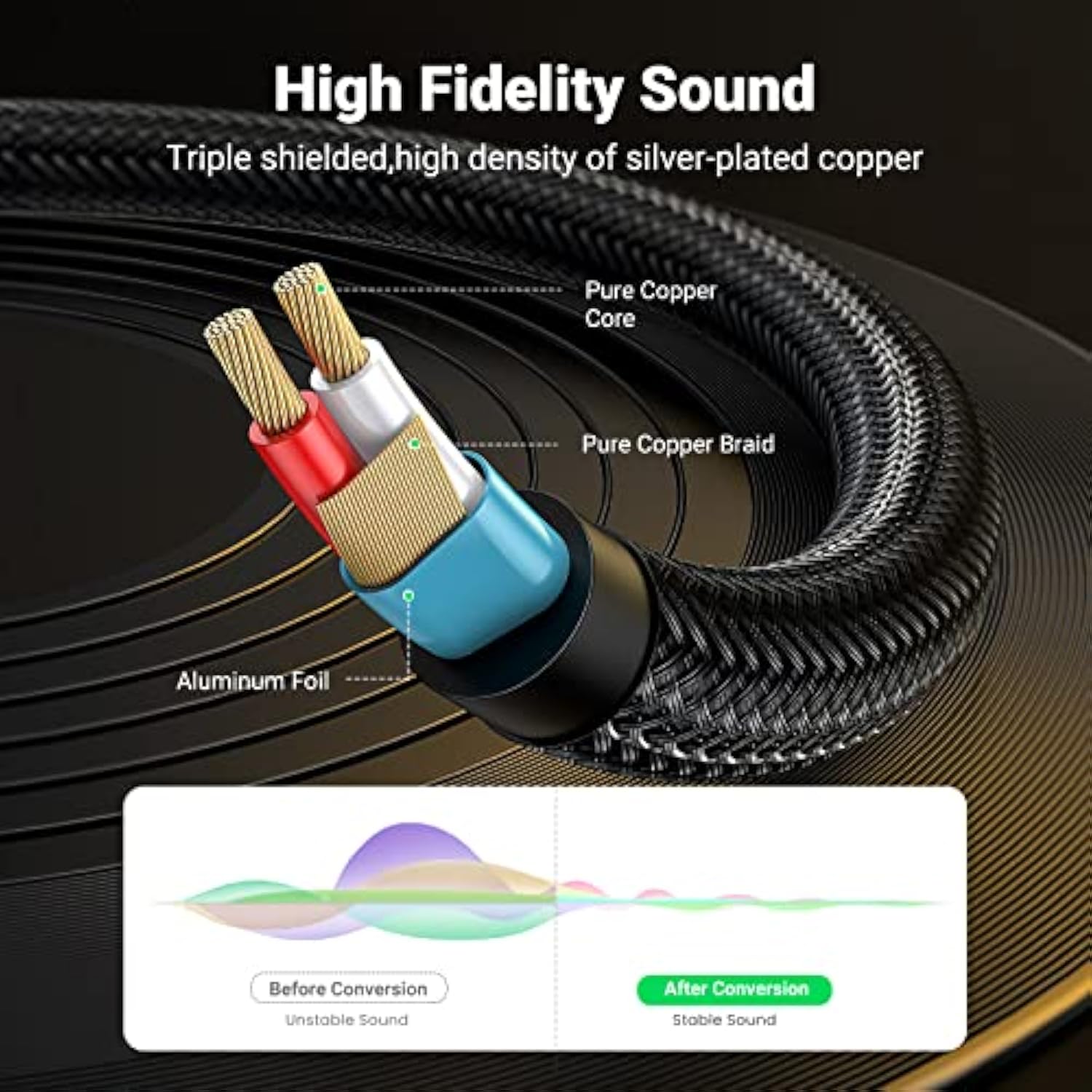 UGREEN 1/8 to 1/4 Stereo Cable 3.5mm TRS to Dual 6.35mm 1/4 TS Mono Y Splitter Audio Cord Adapter Compatible with iPhone, PC, Computer Sound Card, Mixer, Multimedia Speaker, Home Stereo System 6.6FT