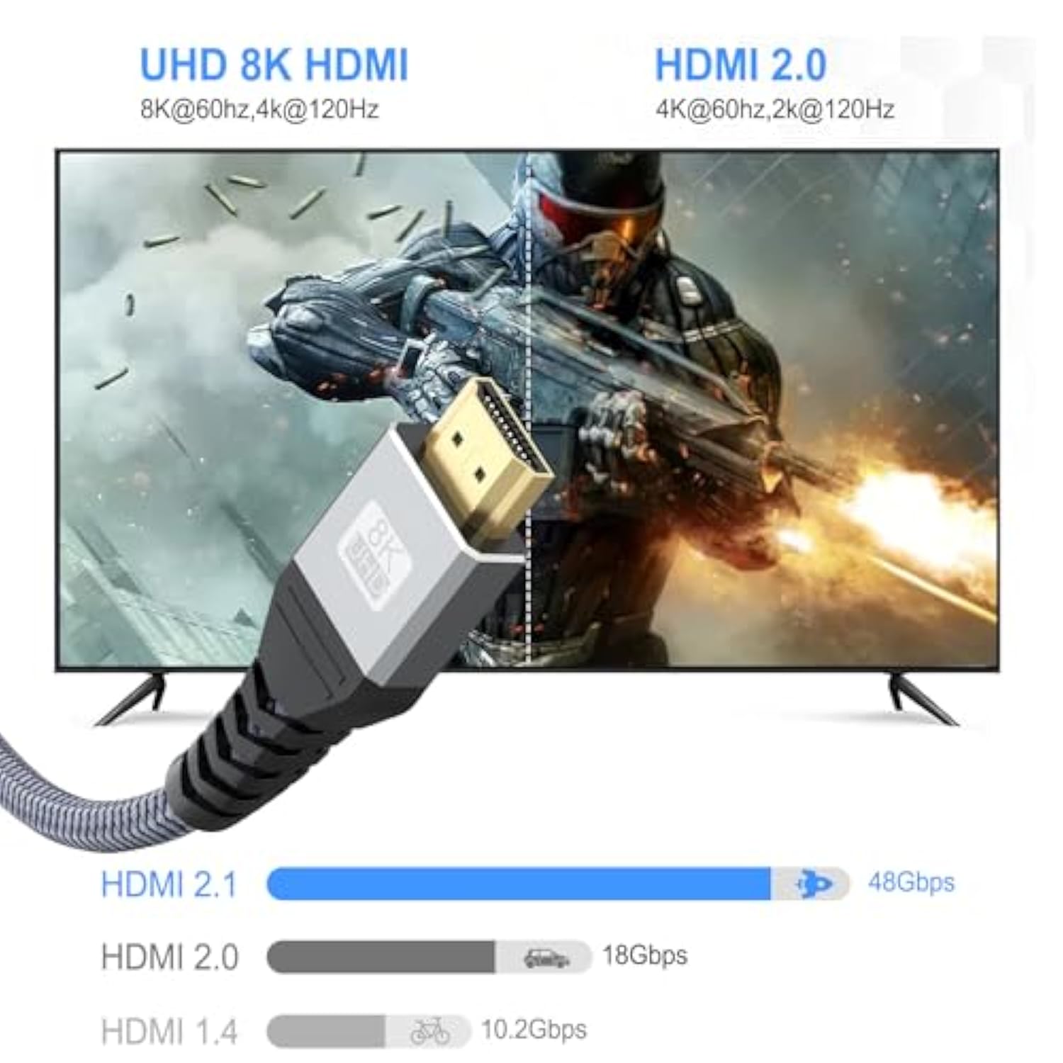 Short Hdmi Cable 1.5Ft 2-Pack, 8K Hdmi 2.1 Cable Hdmi To Hdmi Cord 48Gbps Ultr