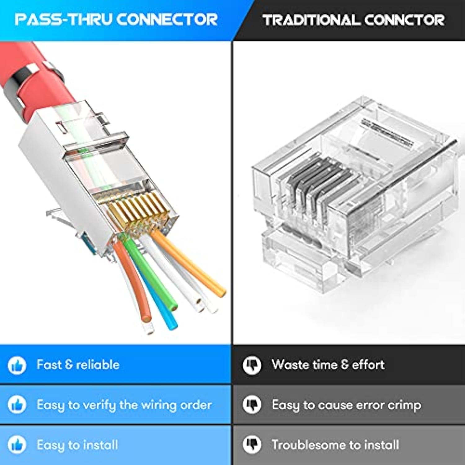 Shielded Rj45 Cat6A Cat7 Pass Through Connectors - 3 Prong 8P8C 50U Gold Plate