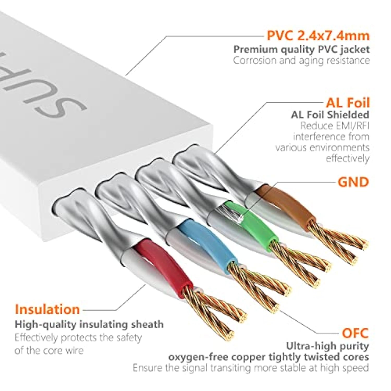 Cat7 30Ft Ethernet Cable White-10Gbps Shielded & Ground Wire Internet Flat Cor