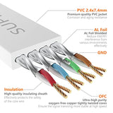 Cat7 10Ft Ethernet Cable White-10Gbps Shielded & Ground Wire Internet Network