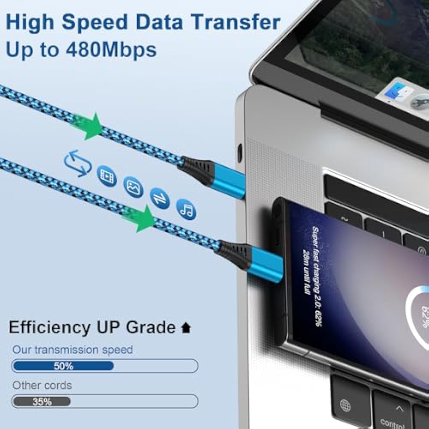 Samsung S25 Edge Fast Charging Cord Usb C Braided Charger Cable 3.1A 10Ft Long Type C Power Cord For Samsung Galaxy Z Fold 7/6/Z Flip 7/6 A17 A16 5G A36 A56 A15 S25 Ultra S24 Fe S23 S22 S21 S20 S10