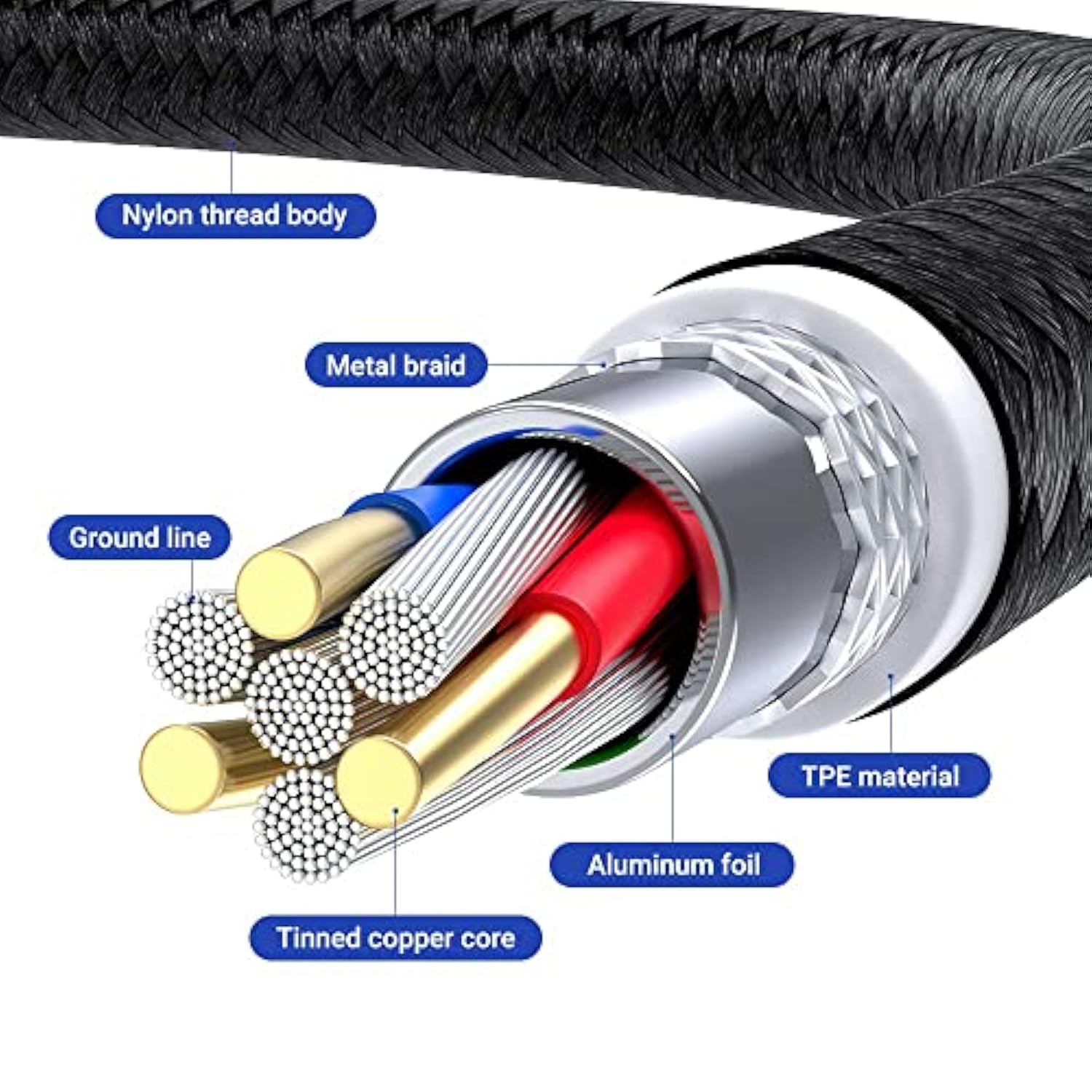 540° Rotation Magnetic Charging Cable(7-Pack, 1.6Ft/3.3Ft/3.3Ft/6.6Ft/6.6Ft/10