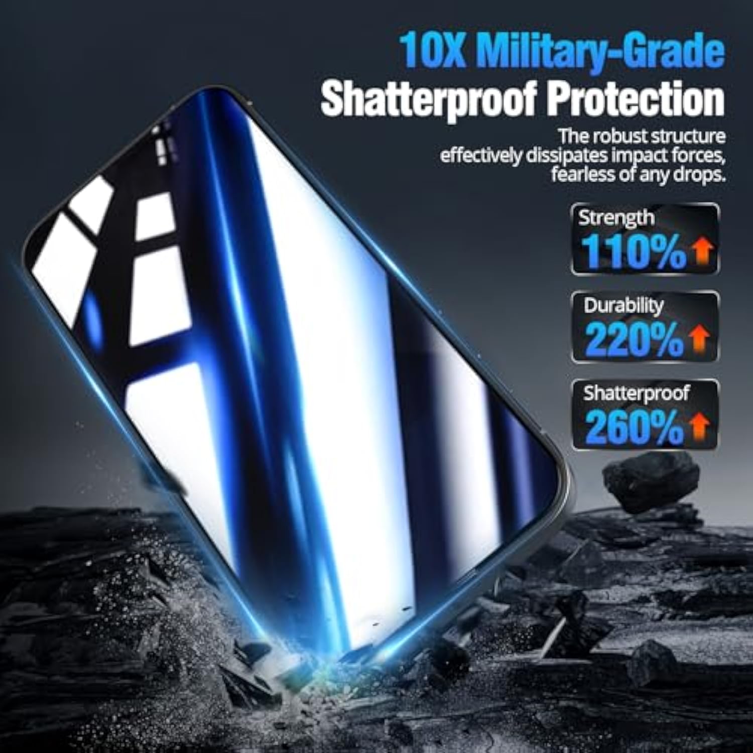 9H+ Glass For Iphone 15 Pro Privacy Screen Protector [Military Grade & Shatterproof] Screen Protector 15 Pro Tempered Glass Full Coverage Protection, 2 Packs