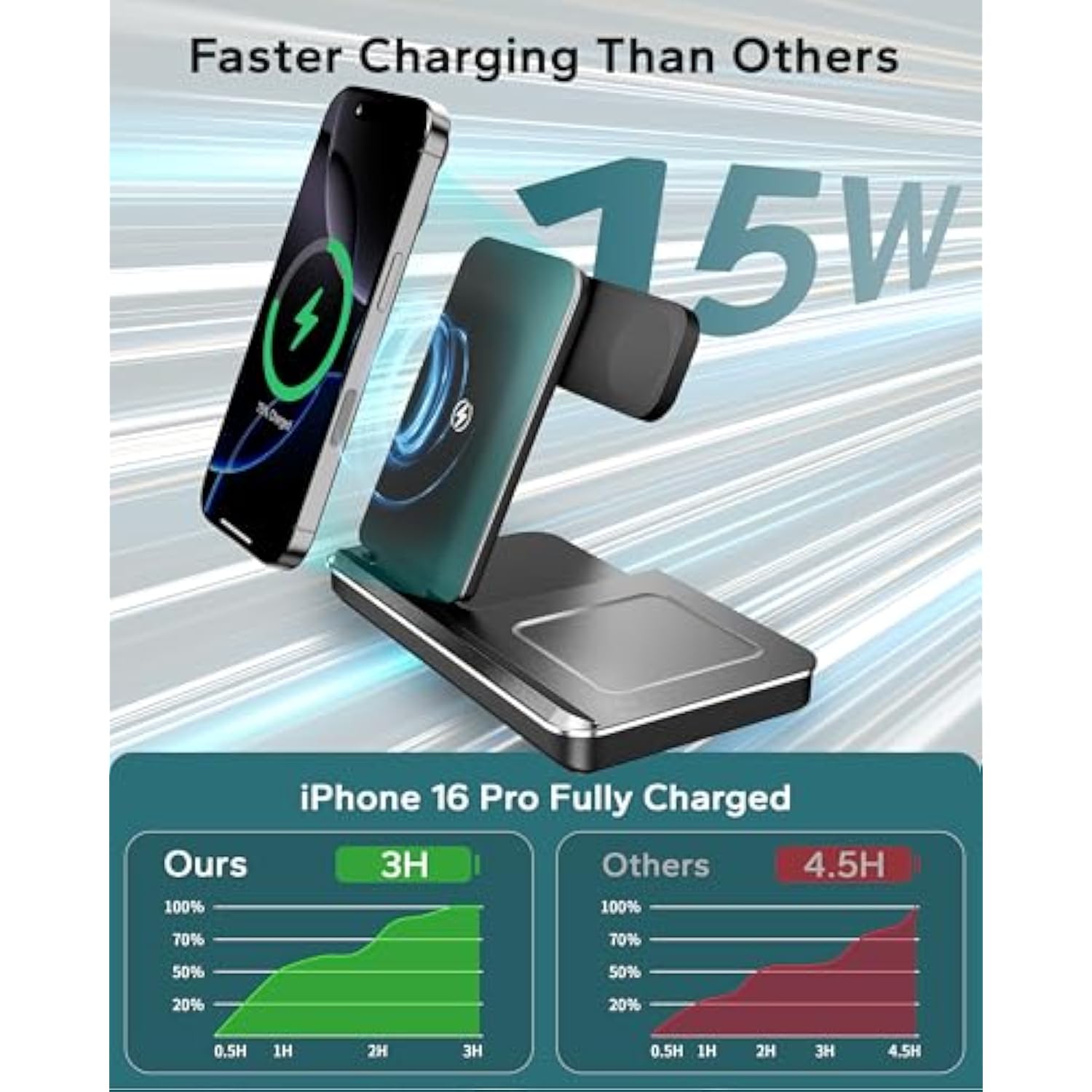 3 In 1 Charging Station For Apple, Foldable Wireless Charger Stand For Iphone 17 16 15 14, Fast Travel Phone Charging Dock For Multiple Devices For Apple Watch Ultra 11 10 9 8, Airpods 4 3 Pro