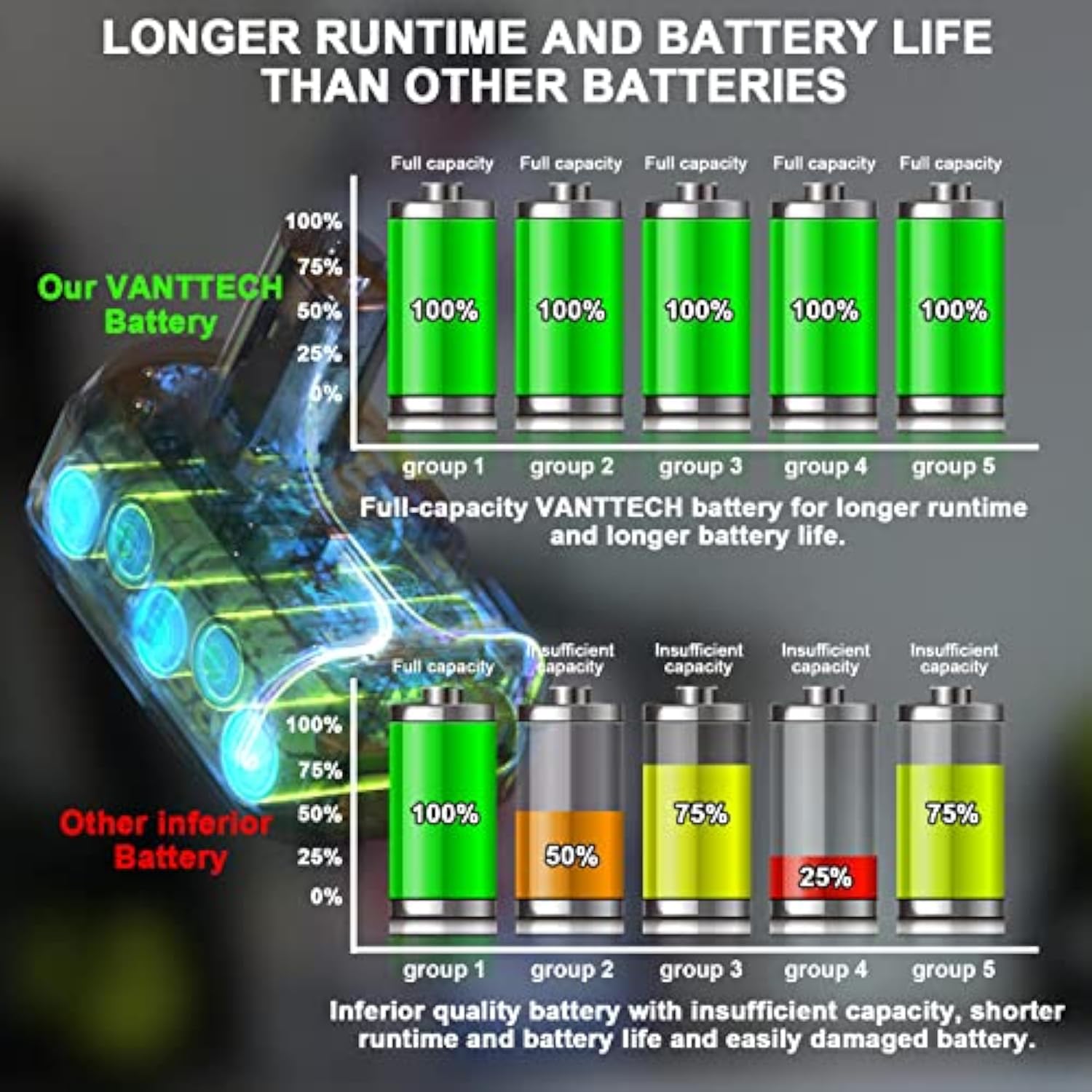 2-Pack P102 3.0Ah 18V Lithium Batteries with P117 Fast Charger for Ryobi Tools