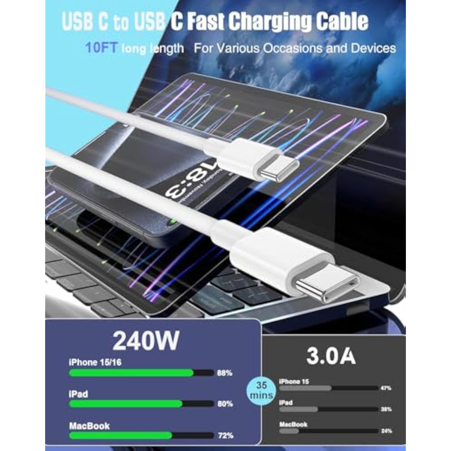 Usb C To Usb C, 240W Usb C Cable, 2-Pack 10Ft C To C Cable Fast Charging For Macbook Pro/Macbook Air, Ipad Pro/Ipad Air, Iphone 16 15 Pro Max Plus, Samsung Galaxy,Compatible 140W/100W/65W/45W/35W/20W