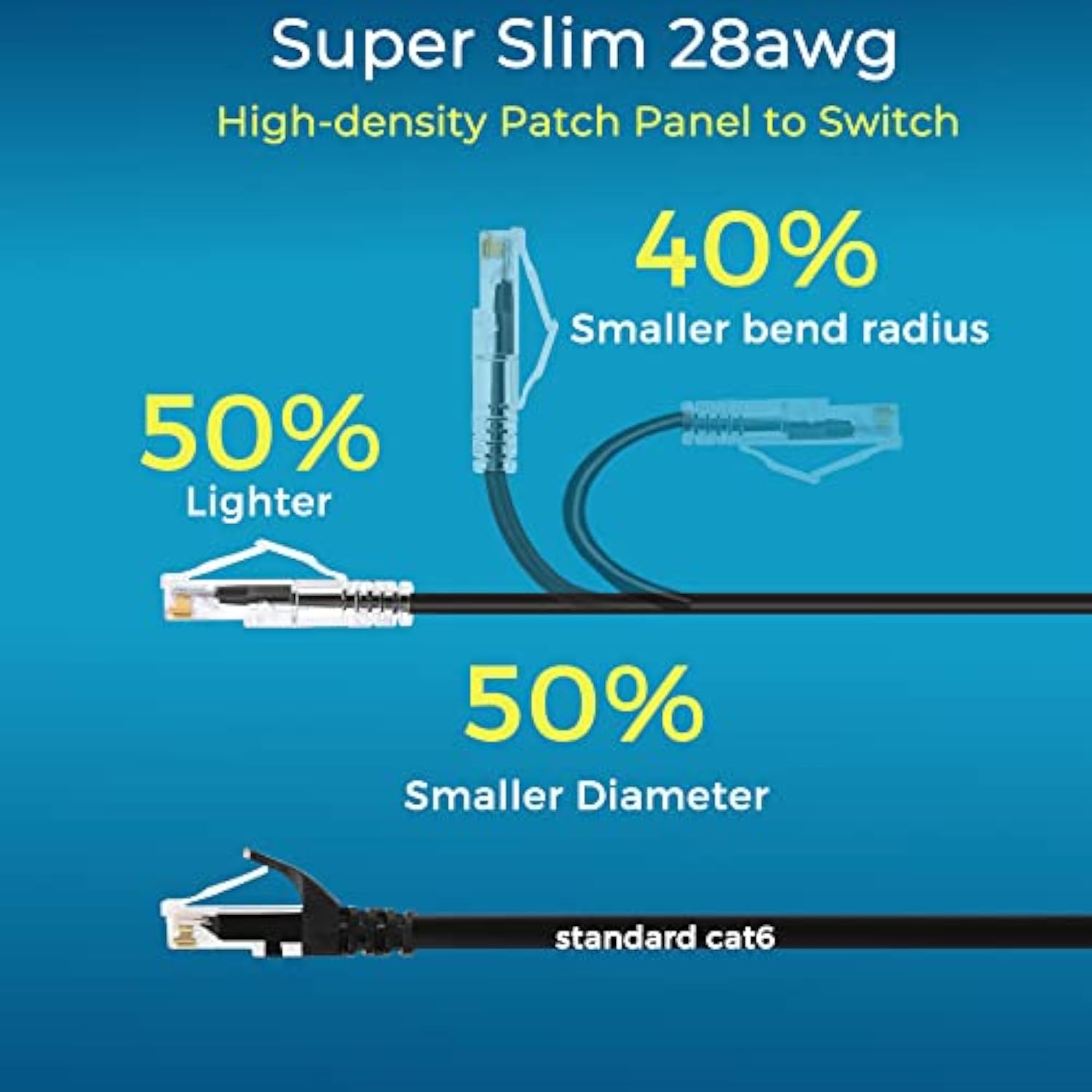Patch Cables Cat6/ Cat6A 1Ft 24 Pack Slim, Cat6A Ethernet Patch Cable 10G Supp
