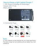 230W Ac Adapter For Lenovo Legion Gaming Laptops & Thinkpad Mobile Workstation