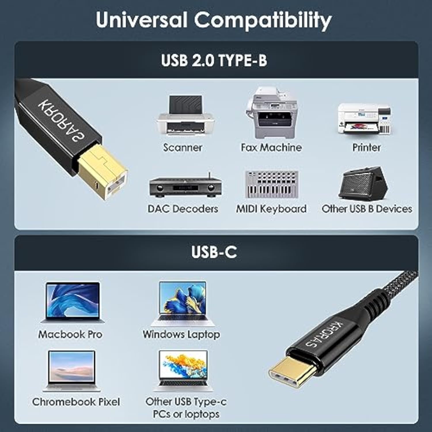 Usb B To C Printer Cable 10 Feet, Usb C Printer Cord For Ipad Pro,Ipad Air,Macbook Pro,Macbook Air M1,Mac Pro,Nylon Usb C Midi Cable For Casio Digital Piano Midi Controller