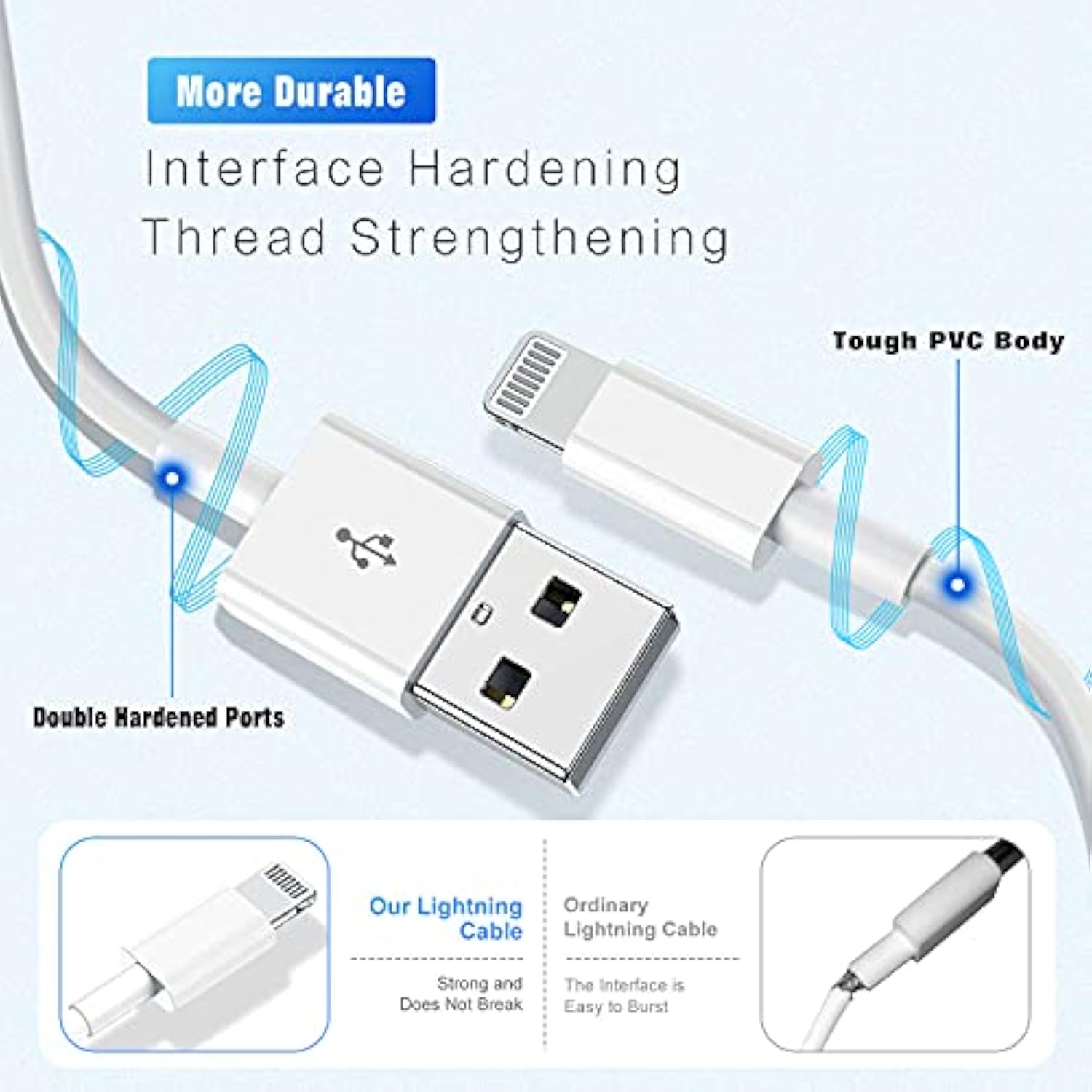 iPhone Charger 3 Pack 6ft MFi Lightning Cable for iPhone iPad AirPods