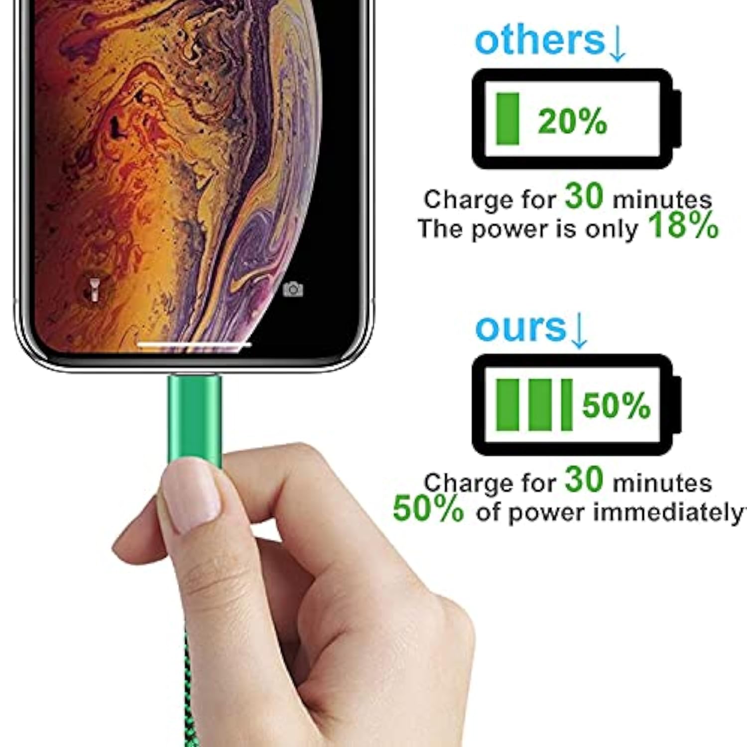 Apple Mfi Certified Iphone Charger 6Pack - 3/3/6/6/10/10 Ft Lightning Cable Nylon Braided Usb To Fast Charging Sync Cord Compatible Iphone 14/13/12/11 Pro Max/Xs/Xr/X/8/7/6 /Ipad