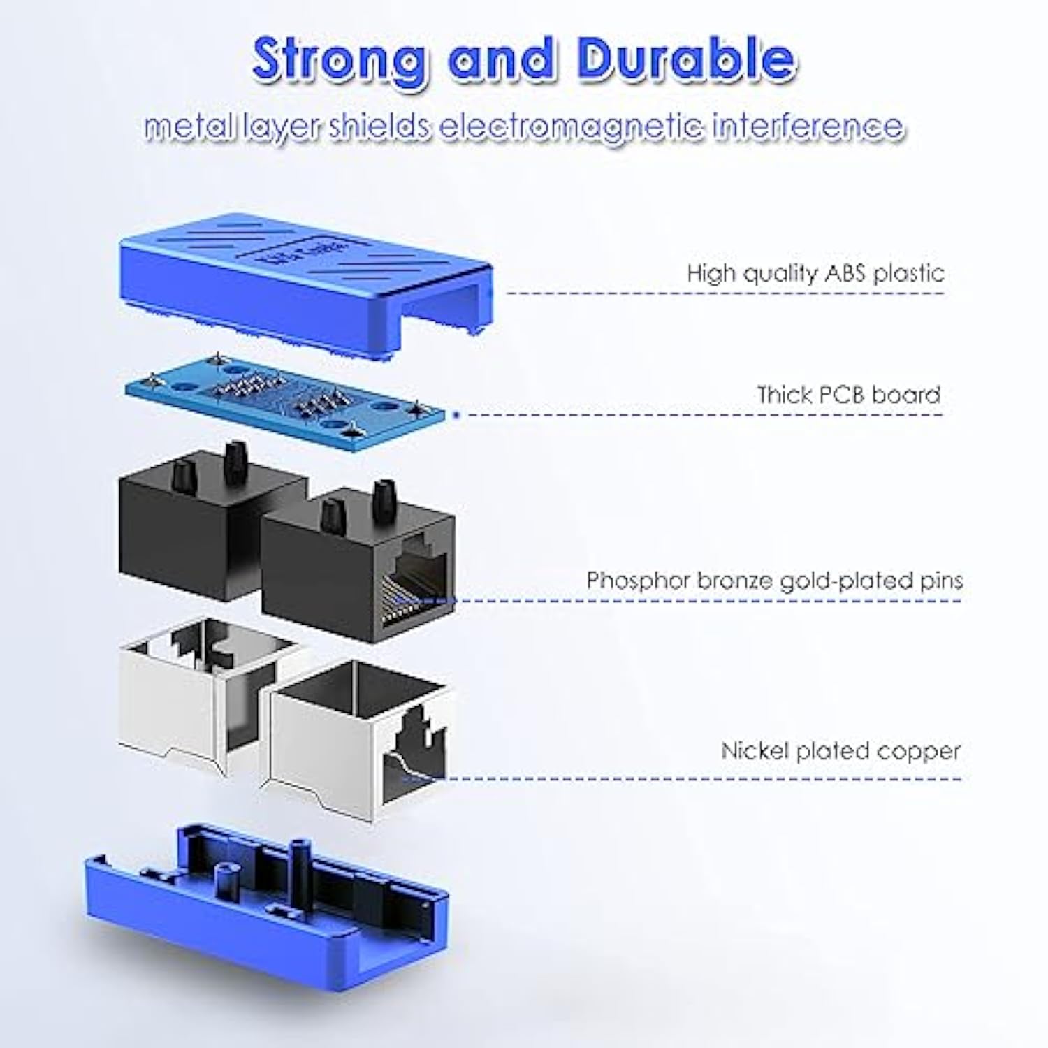 Rj45 Coupler Female To Female Ethernet Coupler For Cat7/Cat6/Cat5/Cat5E Networ
