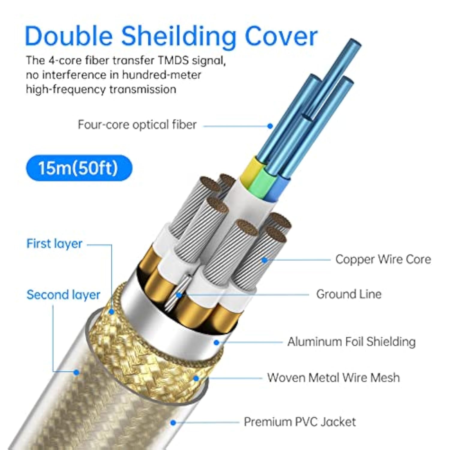 4K Fiber Hdmi Cable 200Ft, 4K 60Hz Fiber Optic Cable Hdmi 2.0 Cable Uni-Direct