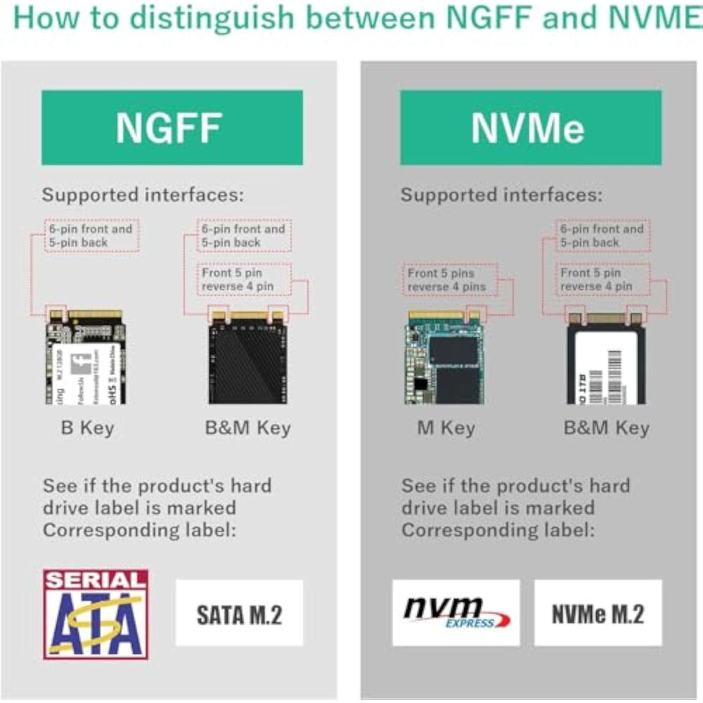 Ngff B Key M.2 Ngff To Sata Adapter Msata And B Key/B&M Key M.2 Ngff Sdd To 2.5 ...