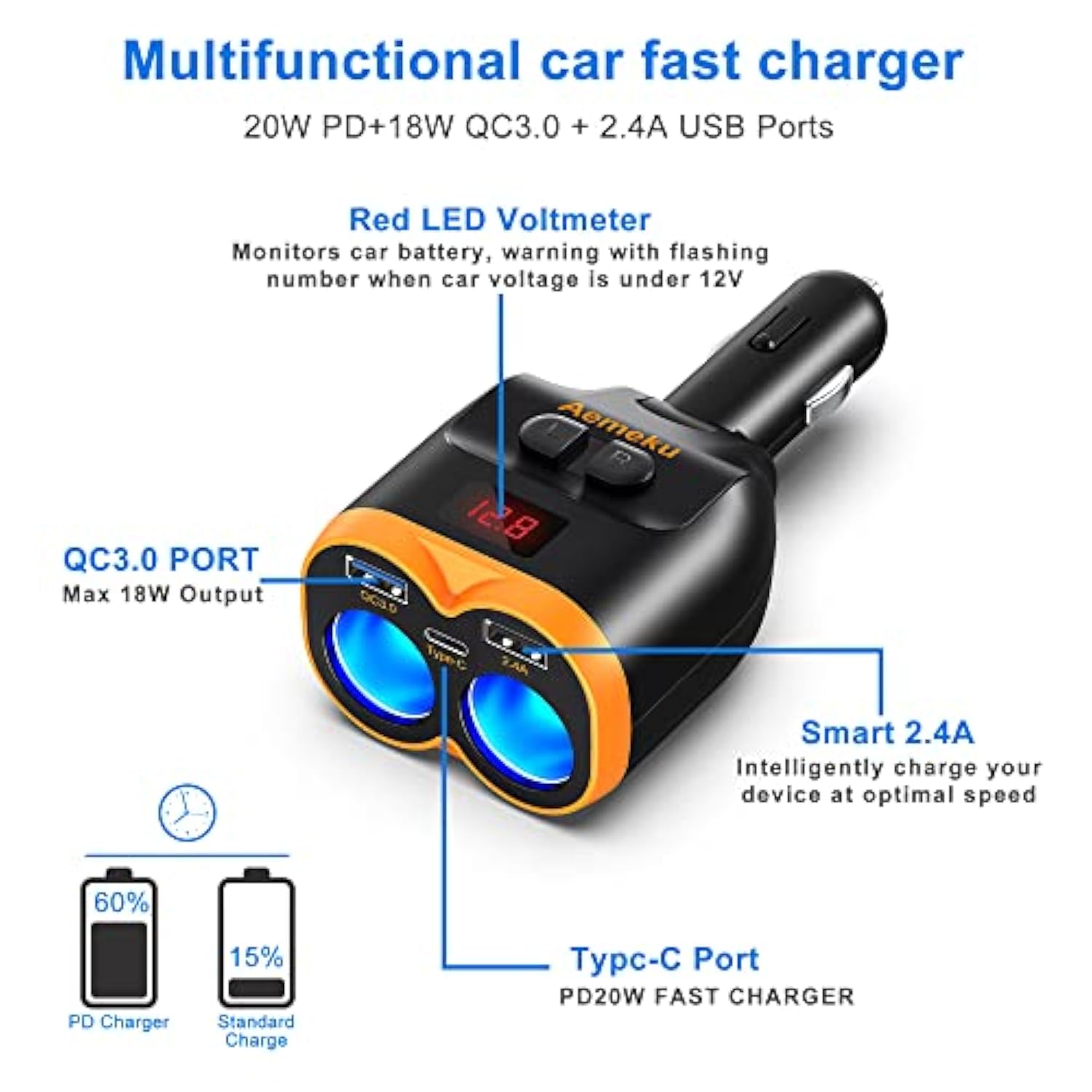 Pd20W Usb-C Qc3.0 Fast Charger Car Adapter 120W 2-Socket Cigarette Lighter Adapter 12/24V With Dual Usb-A Separate Switch Led Voltmeter Replaceable Fuse For Gps/Dash Cam/Phone/Ipad