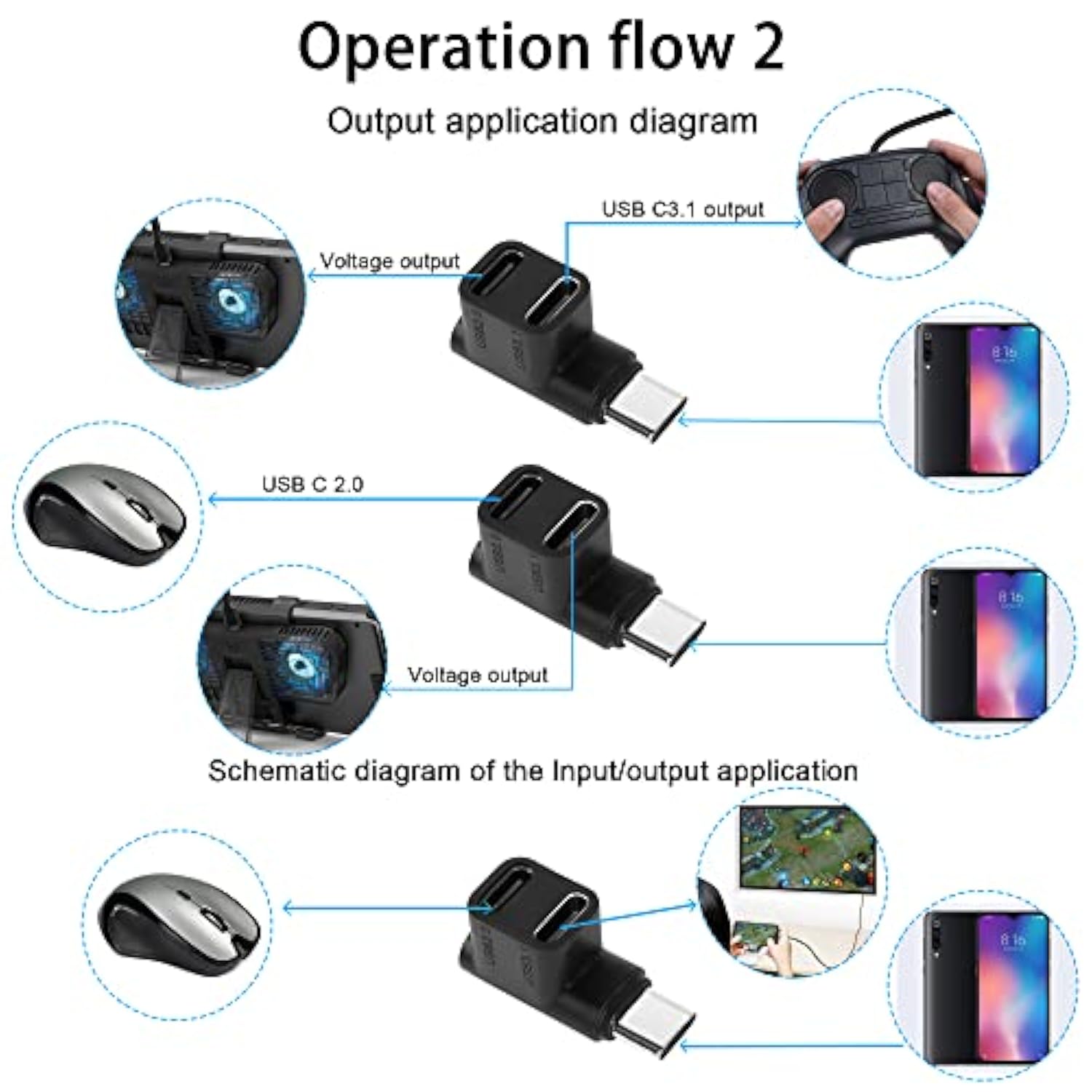 1 To 2 Usb C 3.1 90 ° Angle Adapter 10Gbps Usb 3.1 Type C Male To Usb C3.1+Usb