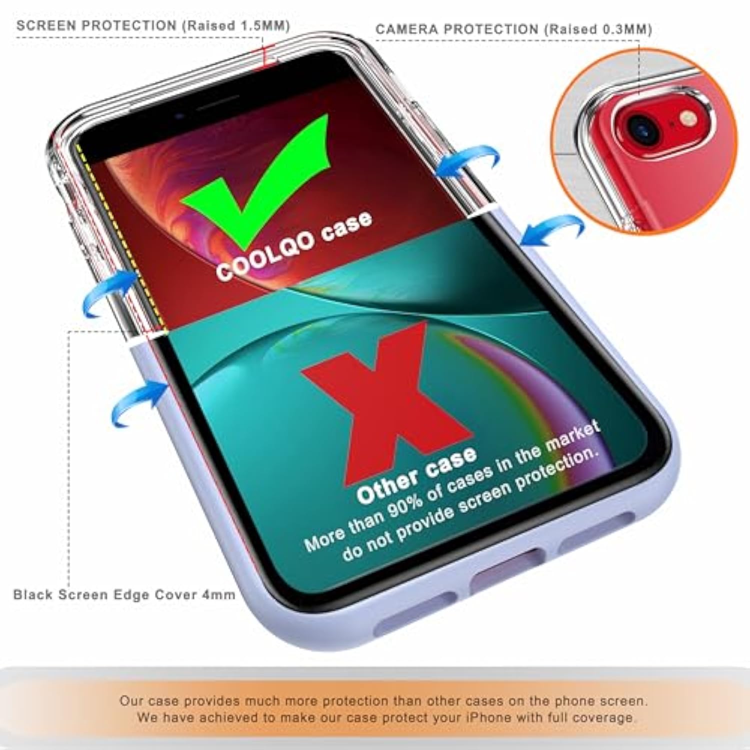 iPhone SE/8/7 Clear Case with Screen Protector Military-Grade Shockproof